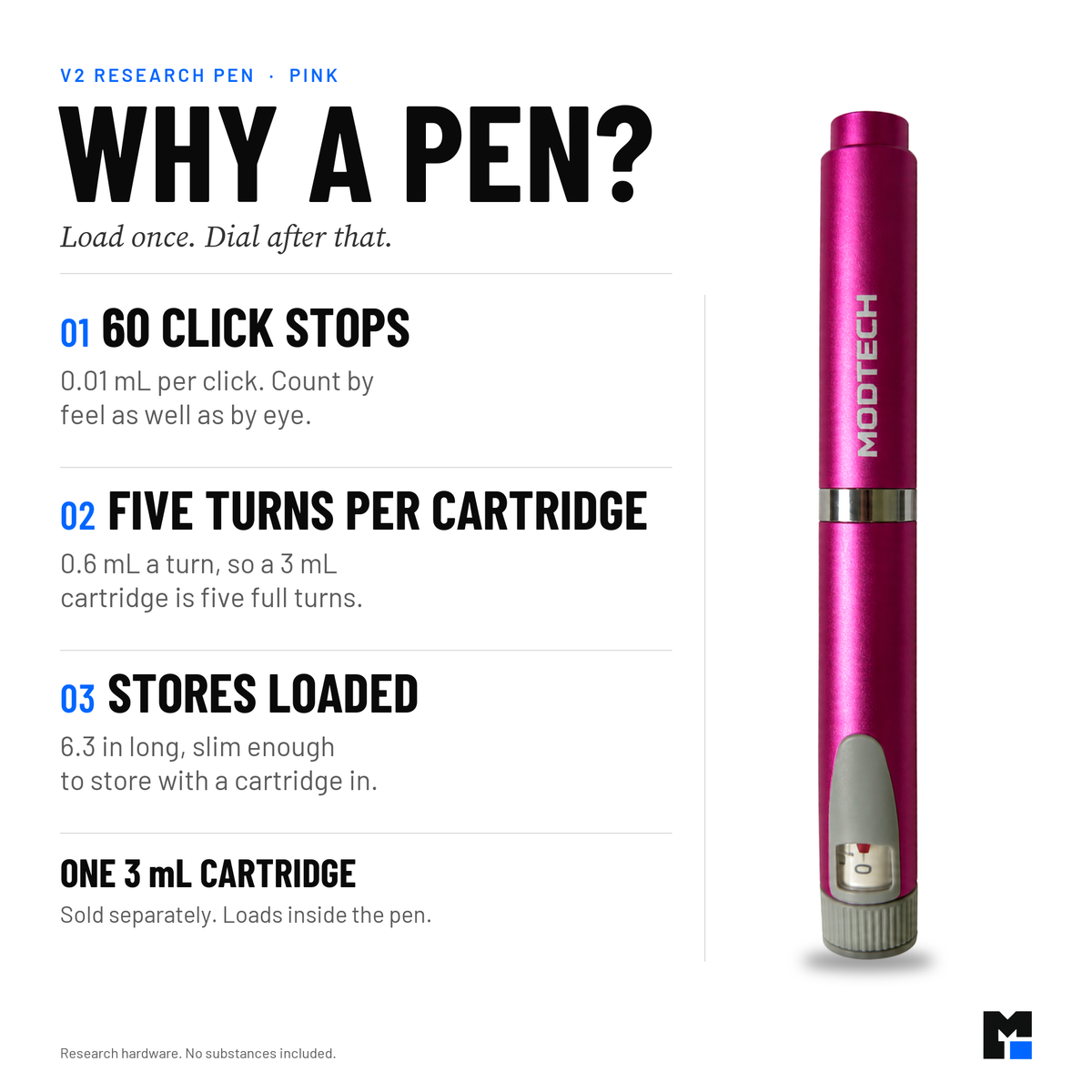 Why a pen: load once, dial after that. 60 click stops at 0.01 mL, a 3 mL cartridge is five dial turns, 6.3 in and stores loaded. Pink V2