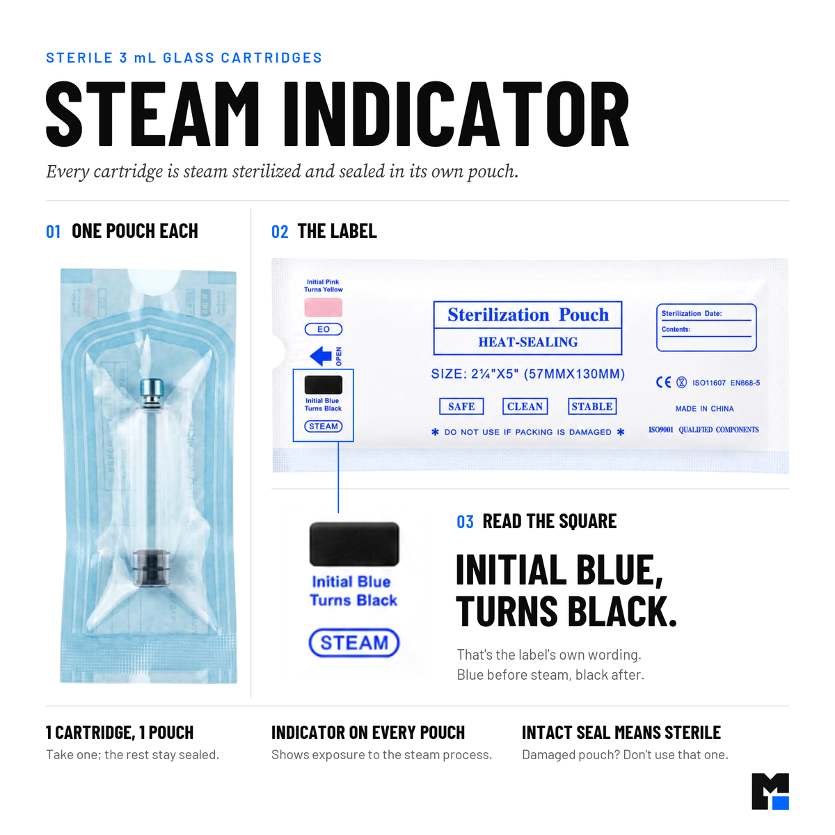 MODTECH Steam Processing Indicator: indicates exposure to the steam process. Individually sealed empty 3 mL cartridges.