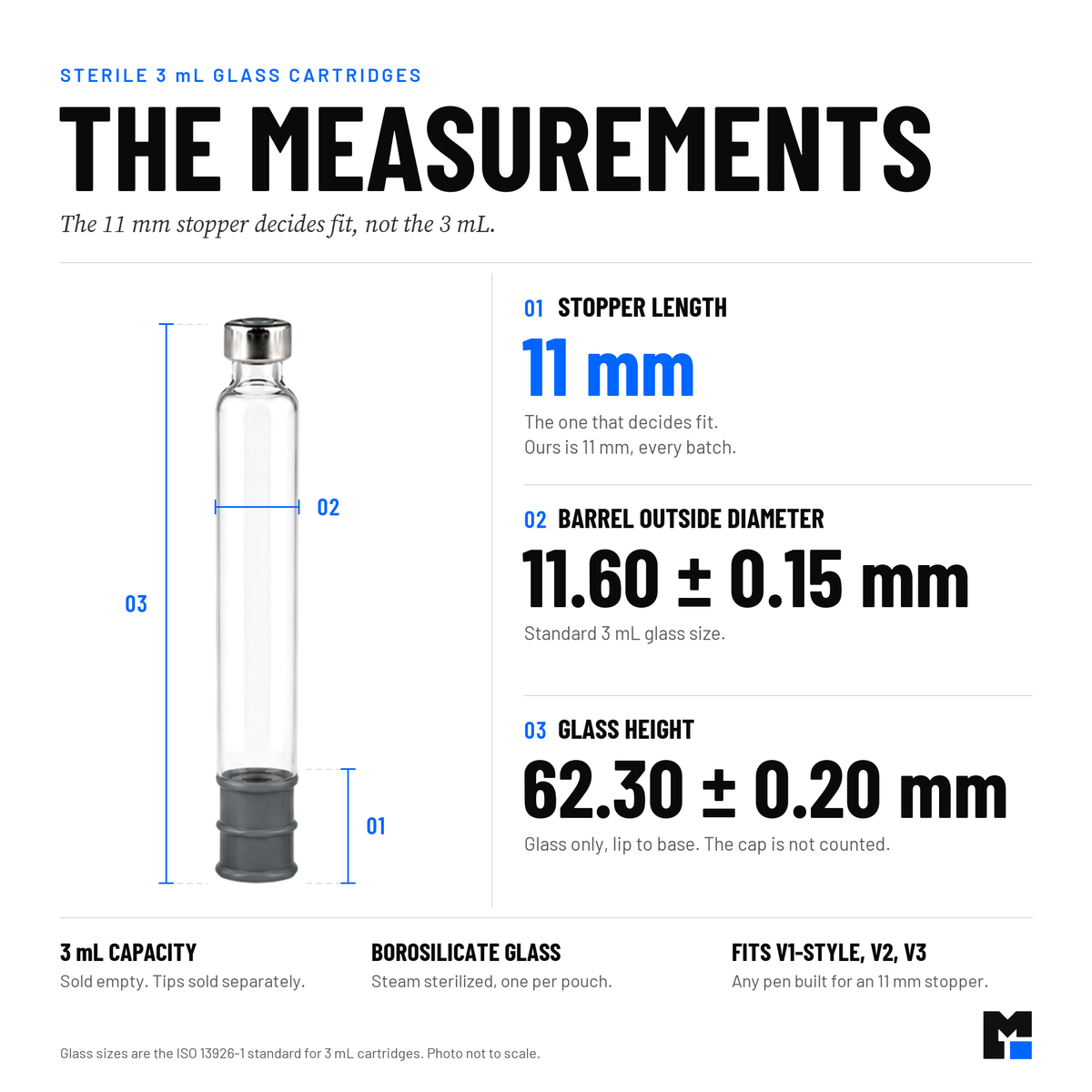 3 mL cartridge measurements: 11 mm stopper length, 11.60 ± 0.15 mm barrel outside diameter, 62.30 ± 0.20 mm glass height, lip to base. 3 mL borosilicate glass. Fits V1-style, V2 and V3 pens. Photo not to scale.