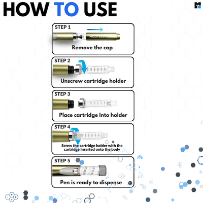 Five steps to load the gold V2 pen: remove the cap, unscrew the cartridge holder, place the cartridge in, screw the holder back on, pen ready to dispense