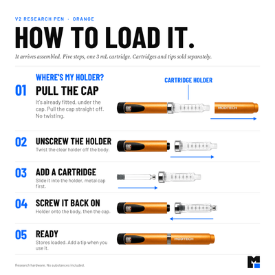 How to load the V2 pen. Where's the holder? It arrives fitted under the cap: pull the cap straight off, unscrew the clear holder, slide in a 3 mL cartridge metal cap first, screw the holder back on, then the cap. Orange shown